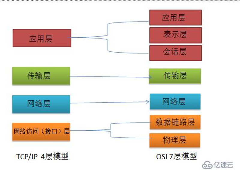 数字化浪潮下的企业信息化