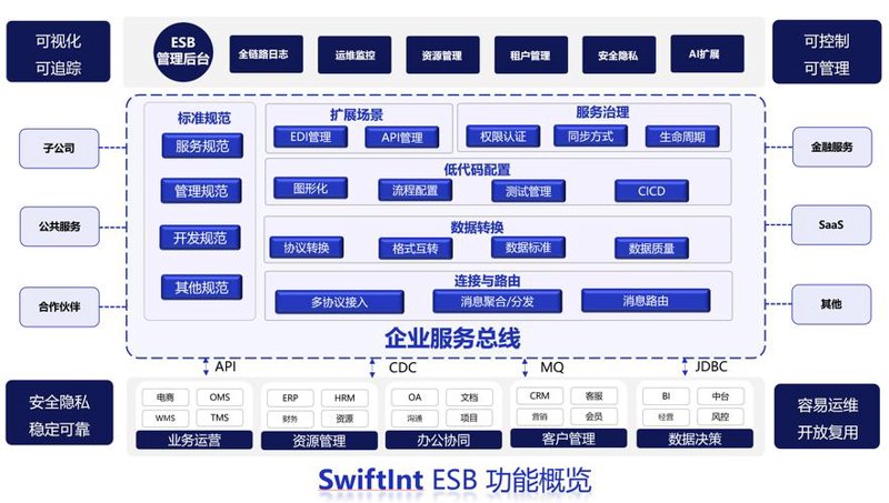 企业信息化之路：软件定制开发选购指南