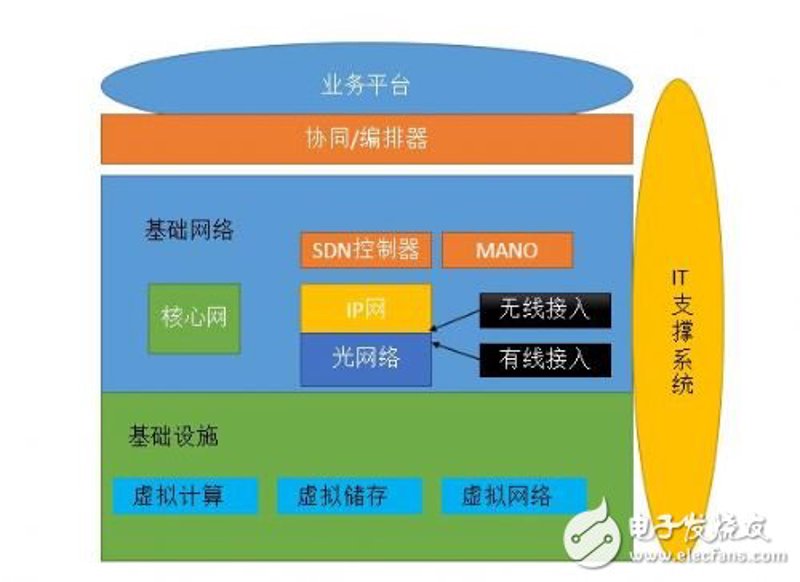 如何选择适合的IT运维服务？