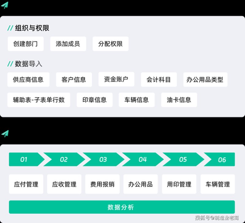 走进网络工程：选购指南
